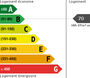 Consommation énergétique